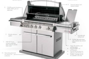 Know The Grill Features You Need, Before You Buy One